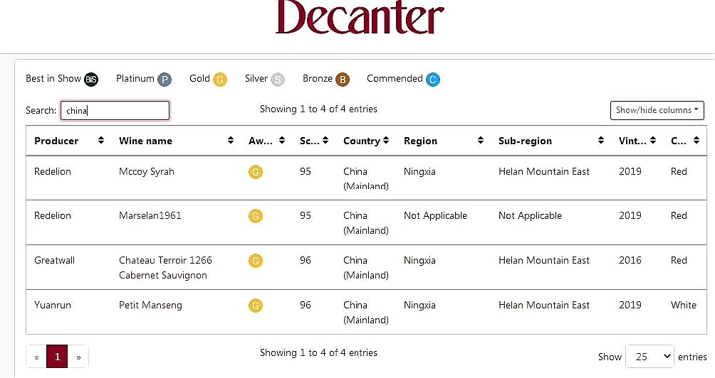 荣获Decanter世界葡萄酒大奖赛双金奖